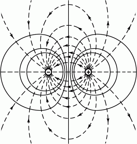 Силовые линии перпендикулярны. Эквипотенциальные поверхности электрического поля диполя. Силовые линии и эквипотенциальные линии электрического поля. Поле диполя силовые линии эквипотенциальные поверхности. Силовые линии напряженности двухпроводной линии.