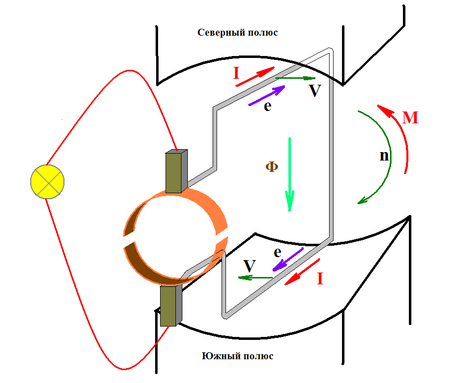 Принцип генератора постоянного тока