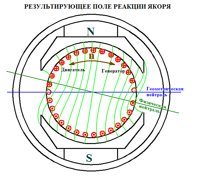 Схема якоря двигателя картинка с подписью рисунок 8 класс