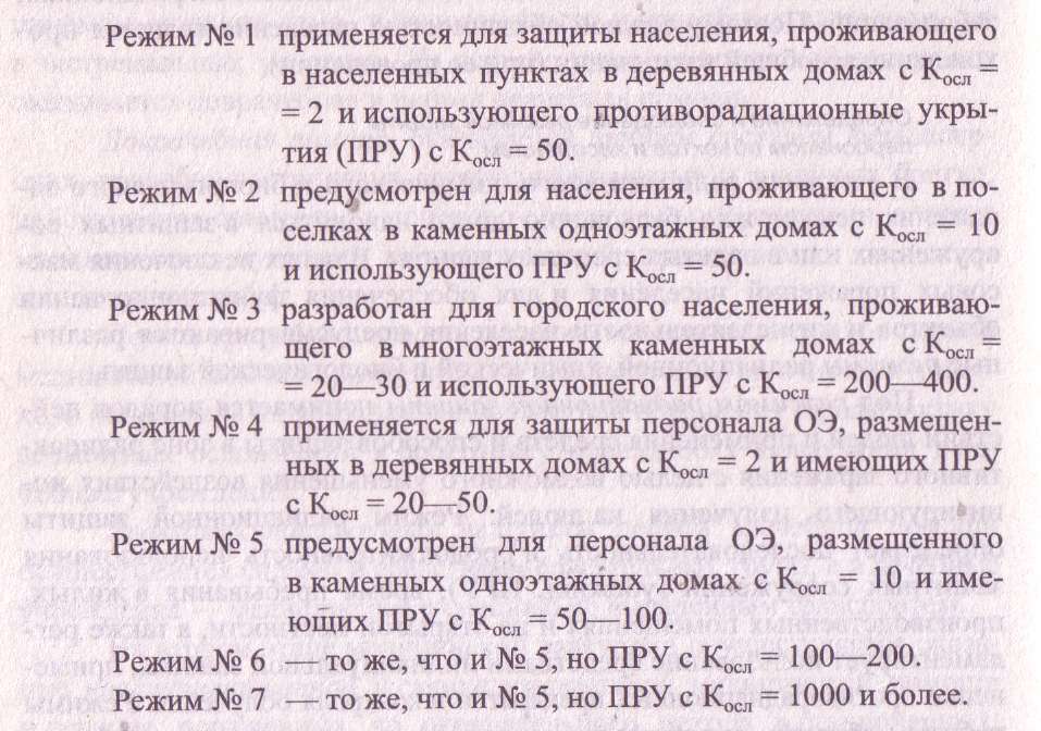 Режим защиты. Режимы защиты населения. Режимы радиационной защиты. Введение режимов радиационной защиты. Типовые режимы радиационной защиты населения.