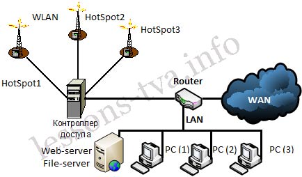 Основные источники помех wi fi соединения