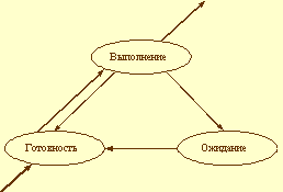 Что не относится к причинам по которым процесс может покинуть состояние исполнение. Смотреть фото Что не относится к причинам по которым процесс может покинуть состояние исполнение. Смотреть картинку Что не относится к причинам по которым процесс может покинуть состояние исполнение. Картинка про Что не относится к причинам по которым процесс может покинуть состояние исполнение. Фото Что не относится к причинам по которым процесс может покинуть состояние исполнение Что не относится к причинам по которым процесс может покинуть состояние исполнение. Смотреть фото Что не относится к причинам по которым процесс может покинуть состояние исполнение. Смотреть картинку Что не относится к причинам по которым процесс может покинуть состояние исполнение. Картинка про Что не относится к причинам по которым процесс может покинуть состояние исполнение. Фото Что не относится к причинам по которым процесс может покинуть состояние исполнение