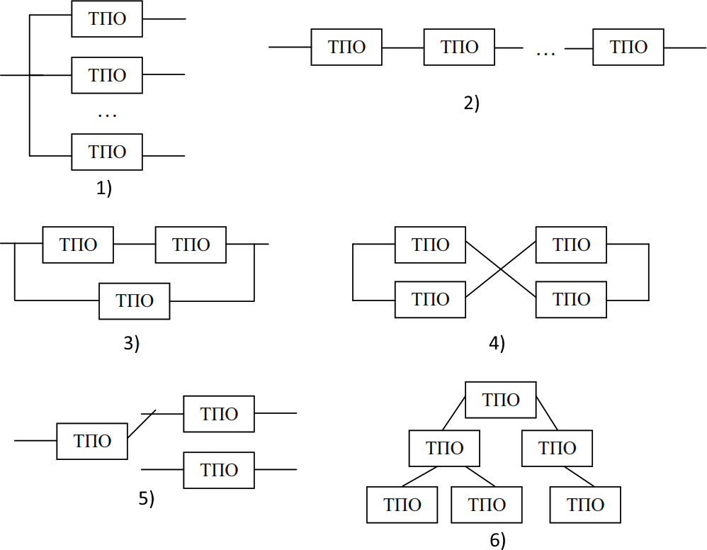 Соответствующая схема. Типовые соединения звеньев. Схема ТПО. Схема тпо16530. Звенья сложных процессов.