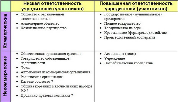 Зависимые лица при беспроцентном займе