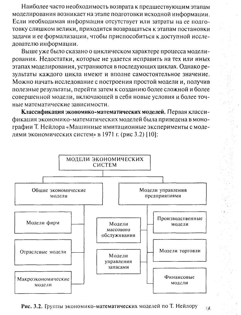 Рабочая программа компьютерное моделирование для спо