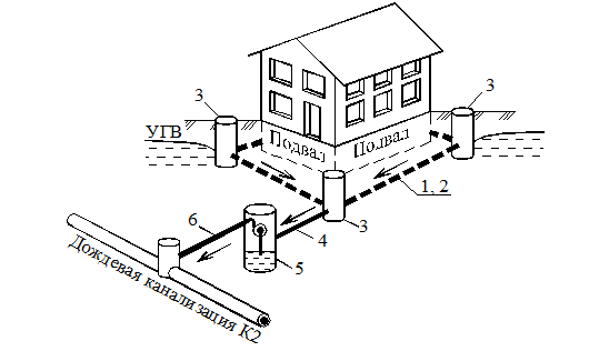 схема ливневой канализации загородного дома