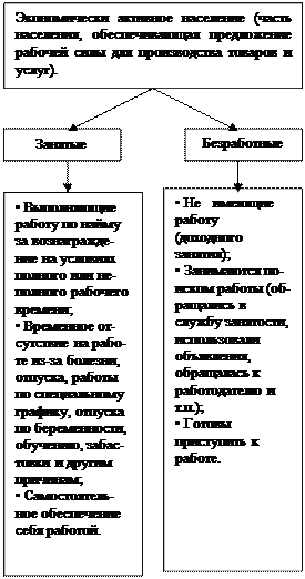 Порядок и условия признания граждан безработными презентация