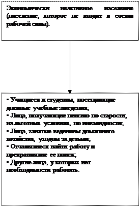 Порядок и условия признания граждан безработными презентация