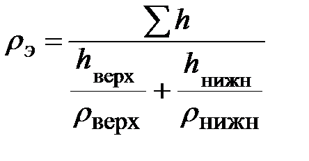 Сопротивление земли