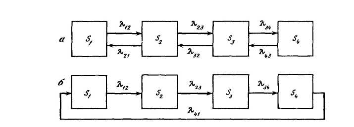 5 рисунок 2 5 схема. Схема Марковского процесса. Смо с последовательным обслуживанием. Структурная схема нелинейного фильтра Марковских процессов. Земляные последовательные цепи льда.