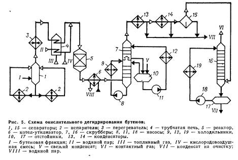 Производство бутана технологическая схема