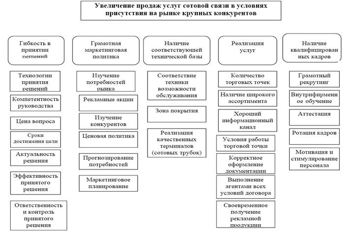 Диаграмма сродства пример