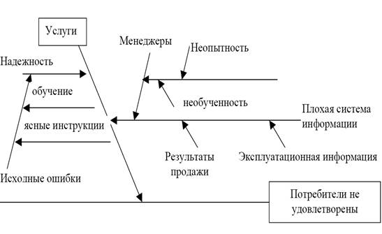 Карта осадков омская область русская поляна