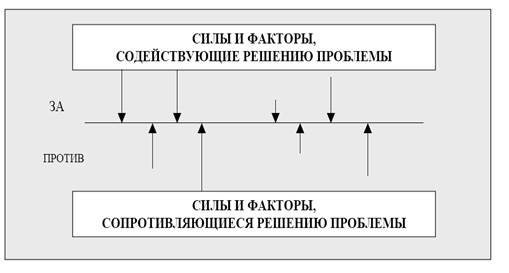 Нанесите на диаграмму пунктиром главную последовательность