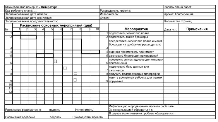 Требования к форме планов графиков устанавливаются