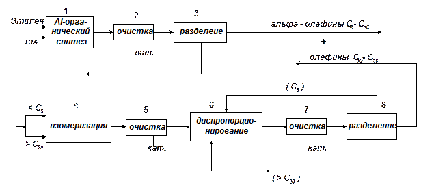 Схема отражает процесс