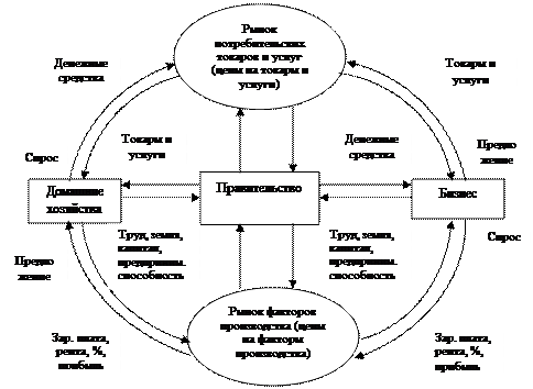 Человек в экономике схема