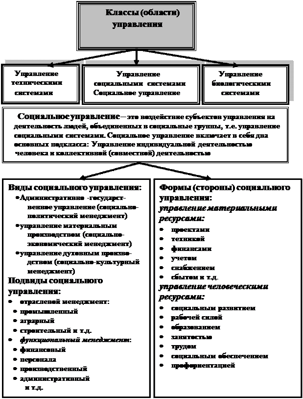 Классификация управления изменениями