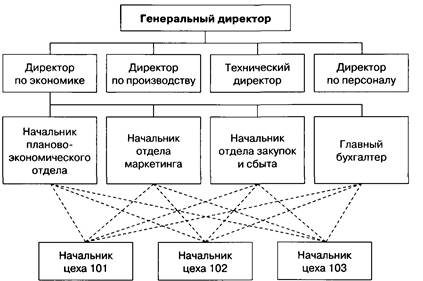 Система планов коммерческой организации