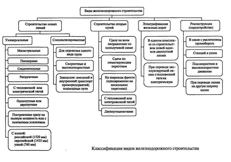 Порядок разработки плана гражданской обороны оао ржд предусматривает