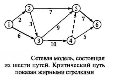 Сетевые модели n схемы