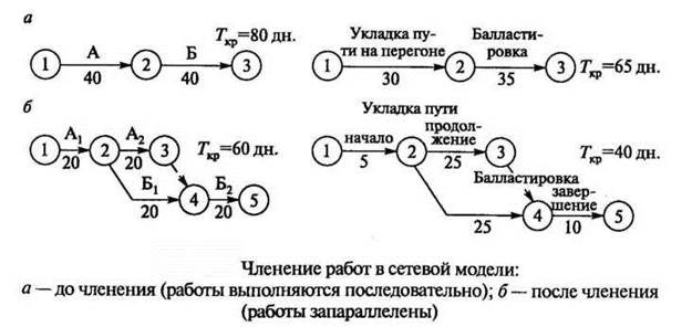 Правила построения расчетных схем в строительстве