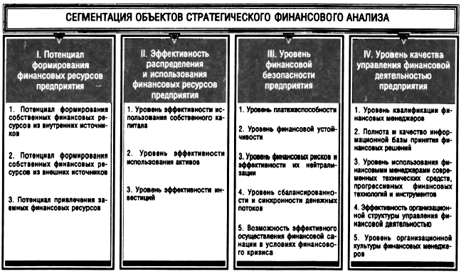 Оперативное стратегическое управление финансами