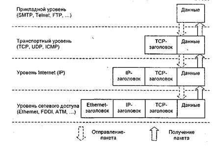 Обход межсетевых экранов это