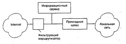 Межсетевой экран прикладного уровня это