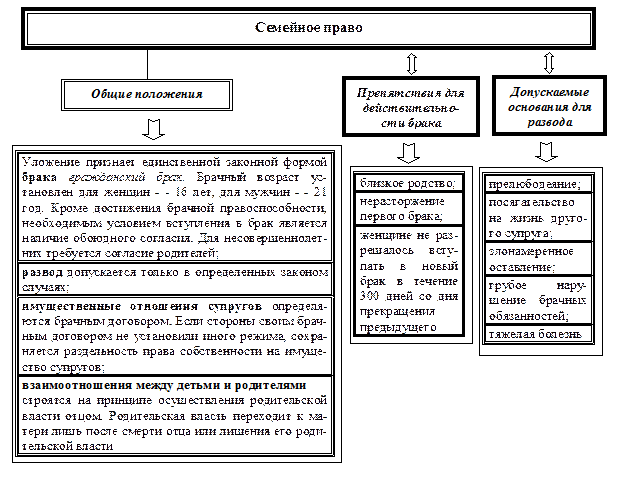 Германское Торговое Уложение