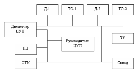 Инженера