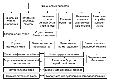 Должностная Инструкция Инженера Аскуэ