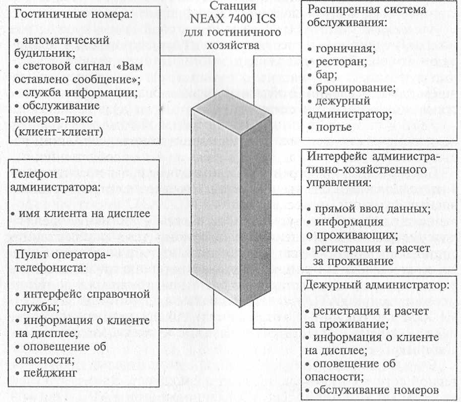 Программа