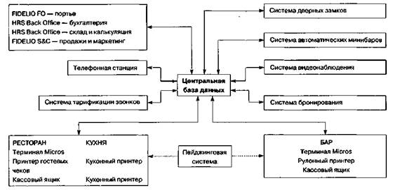 Программа для установки драйверов