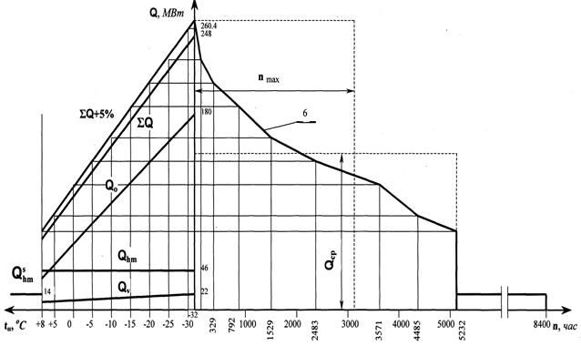 Программа расчета годовой потребности в тепле и топливе Программа расчета годовой потребности в тепле и топливе